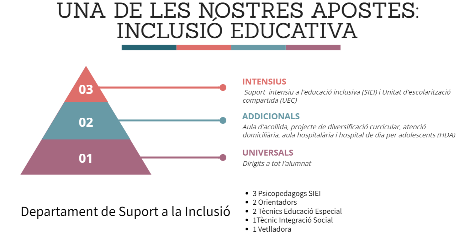 inclusió educativa